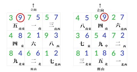 七運|下元七運、八運、九運